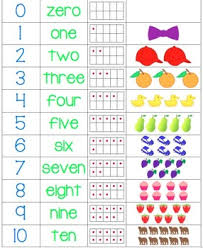 Numbers 1 10 Chart With Pictures