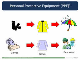 Personal Protective Equipment Agency For Health Research