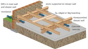 evolution of building elements