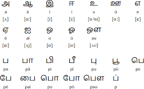 Tamil Vowels And Vowel Diacritics Omniglot Tamil