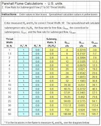 Parshall Flume Archives Low Cost Easy To Use Spreadsheets