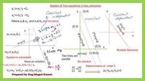 linear systems two variables