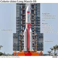 La parte del cohete que se espera caiga de forma incontrolada es la etapa central del long march 5b. Anngomuytuljmm