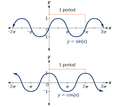 graphs of the sine and cosine function