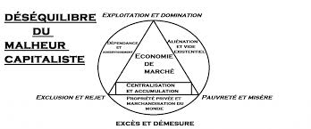 Résultat de recherche d'images pour "Caricatures fortune vs pauvreté"