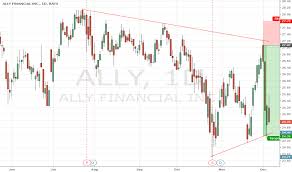 Ally Stock Price And Chart Nyse Ally Tradingview