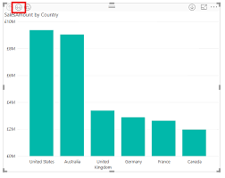 Dynamically Changing A Chart Axis In Power Bi Using