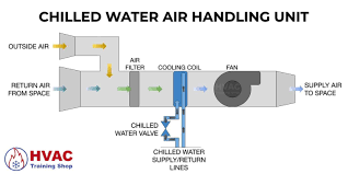 fan coil unit versus air handling unit