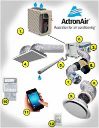 handy tips for air conditioners blue