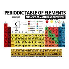 periodic table of elements 2018 men