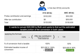 Convert 401k To A Roth Ira Calculator Gold Metal Investment