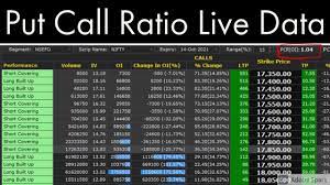 put call ratio live data pcr you