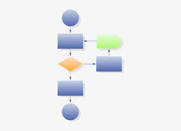 Blank Process Flow Chart Template Flowchart Of A Work