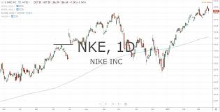 Nke Nike Inc Earnings Report Near 52 Week Highs