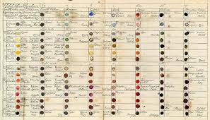 Vintage Colour Wheels Charts And