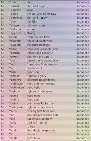 Most popular japanese boy names. 22 Best Japanese Names For Ocs Ideas Japanese Names Japanese Phrases Japanese Words