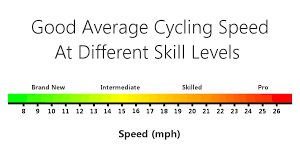 average sd on a road bike