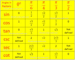 trigonometry ratio table pdf colaboratory