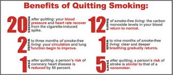 Smoke Free Living Benefits Milestones