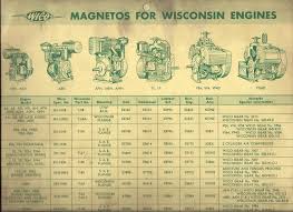 Tjd enginejensales is proud to bring you the service manual for your wisconsin tjd engine. Wico Xh Magnetos Wisconsin Engines Interchange