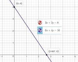 Solve 3x 2y 8 6x 4y 16