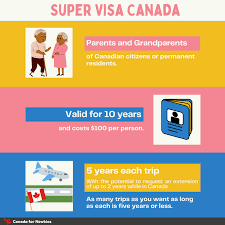 2024 super visa canada a complete
