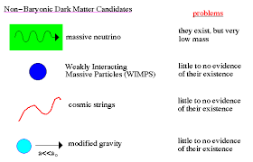 Dark Matter Dark Energy