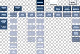 Organizational Chart Limited Partnership United States