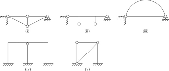 indeterminacy an overview