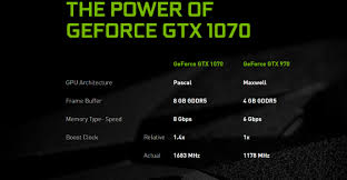 Nvidia Geforce Gtx 1070 Gaming Performance And Overclocked