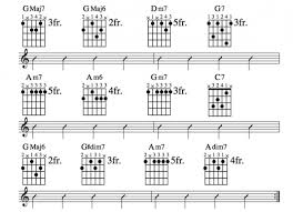 Jazz Guitar Lessons Jazz Chord Substitution Part Two