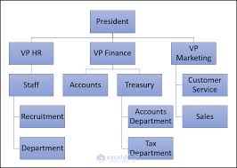 create an organizational chart in excel