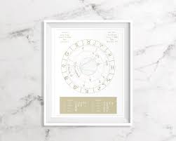 Synastry Chart Couples Astrology Chart Astrology