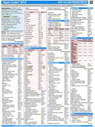 Icd 10 Codes Quick Reference Charts For Pediatrics Coding