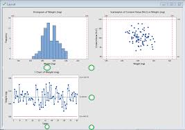 5 Minitab Graphs Tricks You Probably Didnt Know About