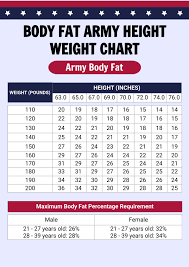 body fat army height weight chart in