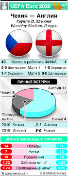 За сайта математически футболни прогнози и пълна статистика за мачове от над 300 футболни. 1lemv L Ogaqfm
