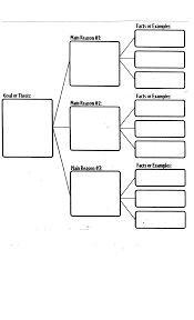 Free Graphic Organizers for Studying and Analyzing Help me write my term paper