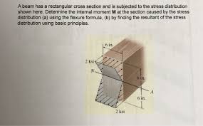 solved a beam has a rectangular cross