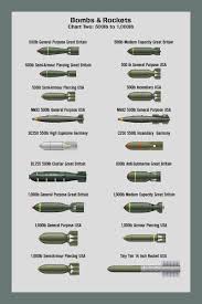 Bombs Size Chart 2 By Ws Clave On Deviantart Proyectiles