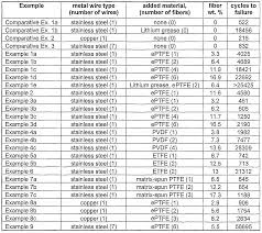 Iec Cable Ampacity Table