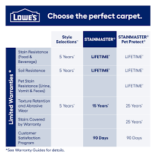 carpet sles department at lowes