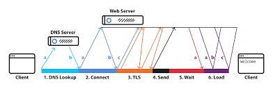 core variability and sase sd wan experts