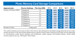 Sandisk 8gb Extreme Sdhc Flash Memory Card Sdsdx008gx46