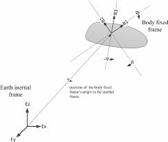 inertial and body frames of rigid body