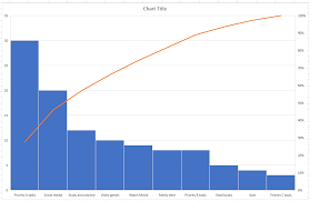 How To Make A Pareto Chart In Excel Free Exercise File