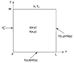 Geometry Of 2d Steady State Conduction