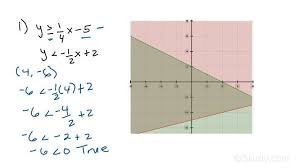 Slope Intercept Form