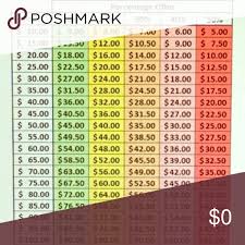 Offer Percent Off Chart I Love Offers Reasonable Ones