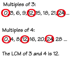Factoring Least Common Multiple Lcm First Glance
